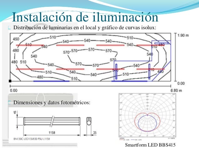 Diseño de instalaciones para un taller de mecánica rápida de vehículos