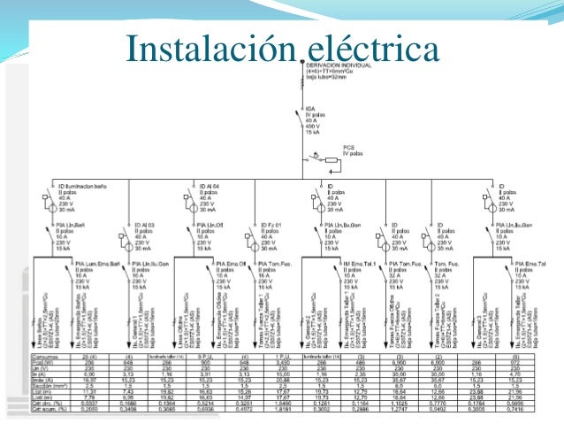 Como hacer un presupuesto de una instalacion electrica Como hacer un presupuesto de una instalacion electrica