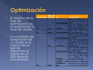  El objetivo de la
fase de
optimización es
la aceptación a
nivel de clúster.
 La condición de
aceptación de
un clúster es la
mejora de los
kpis de
referencia al
menos en un
20% durante
una semana.
 