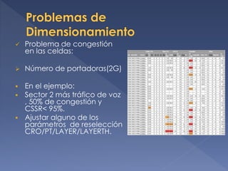  Problema de congestión
en las celdas:
 Número de portadoras(2G)
 En el ejemplo:
 Sector 2 más tráfico de voz
, 50% de congestión y
CSSR< 95%.
 Ajustar alguno de los
parámetros de reselección
CRO/PT/LAYER/LAYERTH.
 