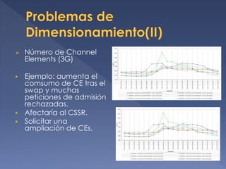  Número de Channel
Elements (3G)
 Ejemplo: aumenta el
comsumo de CE tras el
swap y muchas
peticiones de admisión
rechazadas.
 Afectaría al CSSR.
 Solicitar una
ampliación de CEs.
 