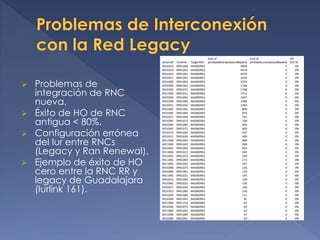  Problemas de
integración de RNC
nueva.
 Éxito de HO de RNC
antigua < 80%.
 Configuración errónea
del Iur entre RNCs
(Legacy y Ran Renewal).
 Ejemplo de éxito de HO
cero entre la RNC RR y
legacy de Guadalajara
(Iurlink 161).
 