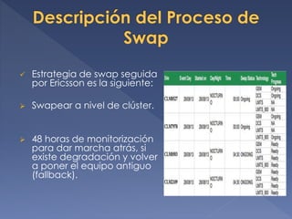  Estrategia de swap seguida
por Ericsson es la siguiente:
 Swapear a nivel de clúster.
 48 horas de monitorización
para dar marcha atrás, si
existe degradación y volver
a poner el equipo antiguo
(fallback).
 