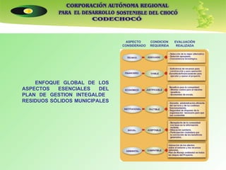 ENFOQUE GLOBAL DE LOS ASPECTOS ESENCIALES DEL PLAN DE GESTION INTEGALDE  RESIDUOS SÓLIDOS MUNICIPALES ASPECTO  CONDICION  EVALUACIÒN CONSIDERADO  REQUERIDA  REALIZADA 