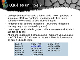 ¿Qué es un Píxel?
1-bit = 2 7-bits =128 13-bits =8192
2-bits = 4 8-bits = 256 14-bits = 16384
3-bits = 8 9-bits = 512 15-bits = 32768
4-bits = 16 10-bits =1024 16-bits = 65536
5-bits = 32 11-bits =2048
6-bits =64 12-bits = 4096
• Un bit puede estar activado o desactivado (1 o 0), igual que un
interruptor eléctrico. Por tanto, una imagen de 1-bit puede
contener sólo ds tonos de gris, blanco o negro.
• Podemos decir que una imagen de 1-bit, es una imagen en
blanco y negro (sin escala de grieses).
• Una imagen en escala de grises contiene un solo canal, es decir
256 tonos de gris.
• Ahora una imagen de 3 canales como RGB seria 256x256x256
=16.777.216 = 16.7 millones de colores o 8bits de Rojo + 8bits
de azul + 8bits de verde.
 
