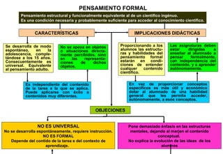 PENSAMIENTO FORMAL Pensamiento estructural y funcionalmente equivalente al de un científico ingénuo. Es una condición necesaria y probablemente suficiente para acceder al conocimiento científico. No se apoya en objetos o situaciones directa-mente percibidos, sino en las representa-ciones de dichos objetos. Proporcionando a los alumnos las estructu-ras y habilidades del pensamiento formal estarán en condi-ciones de entender cualquer contenido científico. NO ES UNIVERSAL No se desarrolla espontáneamente, requiere instrucción. NO ES FORMAL Depende del contido de la tarea e del contexto de aprendizaje.  Las asignaturas deben estar dirigidas a enseñar al alumnado a pensar formalmente, con independencia del contenido, y a aprender autónomamente. Pone demasiado énfasis en las estructuras mentales, dejando al marjen el contenido conceptual.  No explica la evolución de las ideas  de los alumnos IMPLICACIONES DIDÁCTICAS Es independiente del contenido de la tarea a la que se aplica. Puede aplicarse con éxito a contenidos muy diferentes. En vez de proporcionar conceptos específicos es más útil y económico dotar al alumnado de una habilidad general que les permita acceder, autónomamente, a esos conceptos. Se desarrolla de modo espontáneo, en la adolescencia, comple- tándose a los 15 años. Consecuentemente es universal. Equivalente al pensamiento adulto. CARACTERÍSTICAS OBJECIONES 