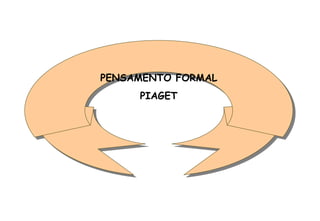 PENSAMENTO FORMAL PIAGET 