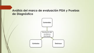 Análisis del marco de evaluación PISA y Pruebas
de Diagnóstico
 