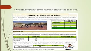 2. Situación problema que permita visualizar la adquisición de los procesos.
Fuente: Modelo de evaluación Diagnostica Andalucia.5ª edición 2008.
 
