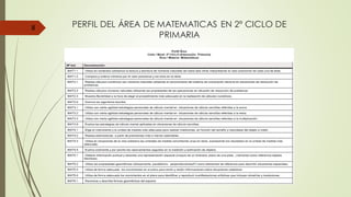PERFIL DEL ÁREA DE MATEMATICAS EN 2º CICLO DE
PRIMARIA
8
 