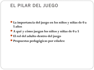 EL PILAR DEL JUEGO


La importancia del juego en los niños y niñas de 0 a
 5 años
A qué y cómo juegan los niños y niñas de 0 a 5
El rol del adulto dentro del juego
Propuestas pedagógicas por edades:
 