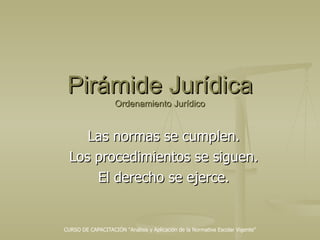 Pirámide Jurídica Ordenamiento Jurídico Las normas se cumplen. Los procedimientos se siguen. El derecho se ejerce.