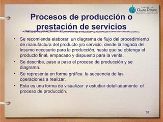 Procesos de producción o
         prestación de servicios
•   Se recomienda elaborar un diagrama de flujo del procedimiento
    de manufactura del producto y/o servicio, desde la llegada del
    insumo necesario para la producción, hasta que se obtenga el
    producto final, empacado y dispuesto para la venta.
•   Se describe, paso a paso el proceso de producción y se
    diagrama.
•   Se representa en forma gráfica la secuencia de las
    operaciones a realizar.
•   Esta es una forma de visualizar y estudiar detalladamente el
    proceso de producción.



                                                                38
 