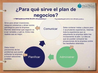 ¿Para qué sirve el plan de
                    negocios?
Sirve para atraer inversiones,
asegurar préstamos y atraer socios
estratégicos para la empresa.         Debe contener metas y plazos para
Permite determinar qué negocio va     ir acumulando experiencia. Además
a ser rentable y cuál no. Entre más   toda la experiencia que va
realista sea es mejor.                adquiriendo la empresa debe irse
                                      incorporando al plan. La idea es
                                      que se puedan comparar las
                                      proyecciones de la empresa contra
                                      los resultados obtenidos.

Debe incluir
previsiones de los
problemas que puede
enfrentar la empresa
e incluir soluciones
posibles.



                                                                 6
 
