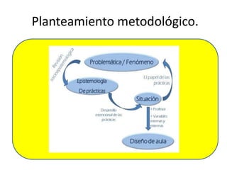 Planteamiento metodológico.