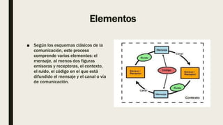 Elementos
■ Según los esquemas clásicos de la
comunicación, este proceso
comprende varios elementos: el
mensaje, al menos dos figuras
emisoras y receptoras, el contexto,
el ruido, el código en el que está
difundido el mensaje y el canal o vía
de comunicación.
 
