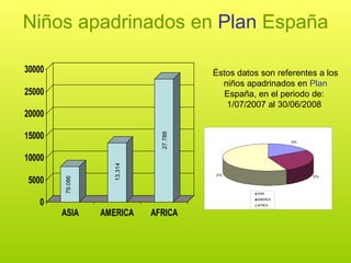 Niños apadrinados en  Plan  España 79.086 13.314 27.788 Éstos datos son referentes a los niños apadrinados en  Plan  España, en el periodo de:  1/07/2007 al 30/06/2008  