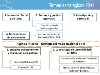 Temas estratégicos 2014
Agenda Interna – Gestión del Nodo Nacional de IS
1. Innovación Social
para la Paz
2. Entornos y políticas
regionales
1. Esquema de seguimiento
y evaluación de la política
3. Investigación y
Formación
Aprovechamiento del
Fondo de CTI del SGR
Estrategia Gobierno 2.0
Evaluación CIS
2. La estrategia de sostenibilidad
del NNIS
Consolidación de Nodos Temáticos
priorizados
4. Mecanismo de
financiamiento
Consolidación de
Nodos regionales
Articulación con otras instancias
públicas y privadas
 
