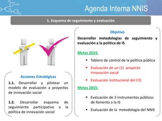 1. Esquema de seguimiento y evaluación
Objetivo
Desarrollar metodologías de seguimiento y
evaluación a la política de IS
Metas 2014:
 Tablero de control de la política pública
 Evaluación de un (1) proyecto
innovación social
 Evaluación institucional del CIS
Metas 2015:
 Evaluación de 3 instrumentos públicos
de fomento a la IS
 Evaluación de la metodología del NNIS
Acciones Estratégicas
1.1. Desarrollar y pilotear un
modelo de evaluación a proyectos
de innovación social
1.2. Desarrollar esquema de
seguimiento participativo a la
política de innovación social
Agenda Interna NNIS
 