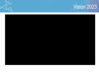 Visión 2023
 