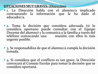 SITUACIONES MUY GRAVES: (Dirección)
 1. La Dirección habla con el alumno/a implicado
contrastando la información que le ha dado el
educador/a.
 2. Toma la decisión que considera adecuada (si lo
considera oportuno puede consultar con el Equipo
Docente del alumno) y la comunica a la familia a través del
teléfono convocando una reunión con ellos lo más
urgente posible.
 3. Se responsabiliza de que el alumno/a cumpla la decisión
tomada.
 4. Si considera que el conflicto es tan grave, la Dirección
convocará al Consejo Escolar para tomar la decisión que se
considere oportuna.
 
