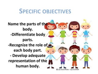 SPECIFIC OBJECTIVES
Name the parts of the
        body.
 -Differentiate body
        parts.
-Recognize the role of
   each body part.
 - Develop adequate
representation of the
    human body.
 