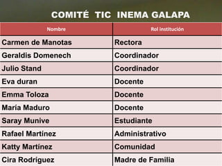 PRESENTACIÓNGestión de los docentes y directivos: recursos y logística.
