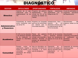 Recursos de  TemáTICa, su trascendencia, legitimidad y costos.