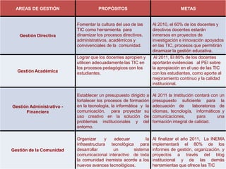 Implementación del Plan de Gestión de TIC en la Institución Educativa María Auxiliadora, INEMA, de Galapa.COMITÉ  TIC  INEMA GALAPA
