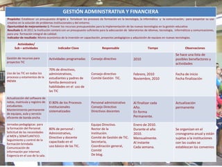 DIRECCIONAMIENTO ESTRATÉGICO