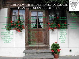 DIRECCIONAMI ENTO ESTRATÉGICO PARA EL PLAN DE GESTIÓN DE USO DE TIC Objetivos Política Institucional Líneas Estratégicas programas Proyectos Acciones Inmediatas ¿Con quién se hace? Conformar el equipo de gestión de las TIC para que lidere la apropiación y uso de estas herramientas en el desarrollo curricular. Participación. -Sensibilización y motivación del personal -Ejecución del plan de manera participativa -Socialización continua de avances. Gestión de uso de TIC Lideres Siglo XXI. Reunión del personal docente Diseño y puesta en marcha del plan de gestión de uso de las tic Rector Coordinador Docentes 