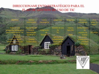 DIRECCIONAMI ENTO ESTRATÉGICO PARA EL PLAN DE GESTIÓN DE USO DE TIC Objetivos Política Institucional Líneas Estratégicas programas Proyectos Acciones Inmediatas ¿Con quién se hace? Elaborar una propuesta pedagógica, para implementar  las TIC  en el desarrollo curricular de las diferentes áreas del conocimiento. Aplicación del modelo  Aprendizaje  significativo. Trabajo Colaborativo Integración de Docentes Gestión de uso De TIC. Aplicación y Sensibilización proyecto de evaluacion. Lideres Siglo XXI. PRAE Conformación de equipos de trabajo por  áreas, proyectos y actividades afines Docentes 