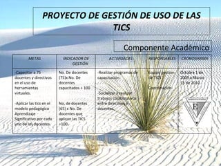 PROYECTO DE GESTIÓN DE USO DE LAS TICS Componente Académico METAS INDICADOR DE GESTIÓN ACTIVIDADES RESPONSABLES CRONOGRAMA -Capacitar a 75 docentes y directivos en el uso de herramientas virtuales. -Aplicar las tics en el modelo pedagógico Aprendizaje Significativo por cada uno de los docentes. No. De docentes (75)x No. De docentes capacitados ÷ 100 No, de docentes (65) x No. De docentes que aplican las TICS ÷100. -Realizar programas de capacitación. -Socializar y realizar trabajos colaborativos entre directivos y docentes. Equipo gestión de TICS Coordinación  Octubre 1 de 2009 a Marzo 15 de 2010. 