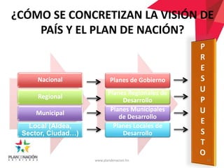 ¿CÓMO SE CONCRETIZAN LA VISIÓN DE
PAÍS Y EL PLAN DE NACIÓN?
Nacional
Regional
Municipal
Local (Aldea,
Sector, Ciudad…)
Planes de Gobierno
Planes Regionales de
Desarrollo
Planes Municipales
de Desarrollo
Planes Locales de
Desarrollo
www.plandenacion.hn 16
 