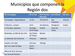 Municipios que componen la
Región dos
DE Comayagua De La Paz De Francisco
Morazán
De Intibucá De Yoro
Comayagua, Siguatepeque La Paz El Porvenir San
Francisco
Victoria
El Rosario, Lamani Cane San Ignacio Soroguara Sulaco
La Trinidad, Lejamani Santiago
de Puringla
Cedros Jesús de
Otoro
Meámbar, La Villa de San Ant. San Pedro
de Tutule
Marale
La Libertad, San Jerónimo Chinacla Vallecillo
Esquías, Las Lajas San Jose Talanga
San Luis, Ojos de Agua Santa
Maria
Minas de Oro, Humuya
San José del Potrero
 