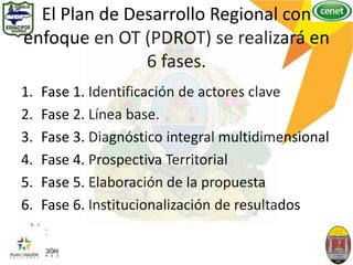 El Plan de Desarrollo Regional con
enfoque en OT (PDROT) se realizará en
6 fases.
1. Fase 1. Identificación de actores clave
2. Fase 2. Línea base.
3. Fase 3. Diagnóstico integral multidimensional
4. Fase 4. Prospectiva Territorial
5. Fase 5. Elaboración de la propuesta
6. Fase 6. Institucionalización de resultados
 
