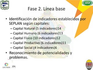 Fase 2. Línea base
• Identificación de indicadores establecidos por
SEPLAN según capitales:
– Capital Natural (5 indicadores)14
– Capital Humano (6 indicadores)13
– Capital Físico (10 indicadores)12
– Capital Productivo (6 indicadores)11
– Capital Social (4 indicadores)6
• Reconocimiento de potencialidades y
problemas.
 