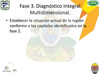 Fase 3. Diagnóstico Integral
Multidimensional.
• Establecer la situación actual de la región
conforme a los capitales identificados en la
fase 2.
 