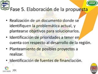 Fase 5. Elaboración de la propuesta
• Realización de un documento donde se
identifiquen la problemática actual, y
plantearse objetivos para solucionarlos.
• Identificación de prioridades a tener en
cuenta con respecto al desarrollo de la región.
• Planteamiento de posibles proyectos a
realizar.
• Identificación de fuentes de financiación.
 