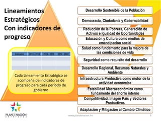 Desarrollo Sostenible de la Población
Democracia, Ciudadanía y Gobernabilidad
Reducción de la Pobreza, Generación de
Activos e Igualdad de Oportunidades
Educación y Cultura como medios de
emancipación social
Salud como fundamento para la mejora de
las condiciones de vida
Seguridad como requisito del desarrollo
Desarrollo Regional, Recursos Naturales y
Ambiente
Infraestructura Productiva como motor de la
actividad económica
Estabilidad Macroeconómica como
fundamento del ahorro interno
Competitividad, Imagen País y Sectores
Productivos
Adaptación y Mitigación al Cambio Climático
Cada Lineamiento Estratégico se
acompaña de indicadores de
progreso para cada período de
gobierno
Lineamientos
Estratégicos
Con indicadores de
progreso
Indicador 2010 - 2014 2014 - 2018 2018 - 2022
www.plandenacion.hn 9
 