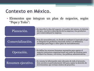 • Elementos que integran un plan de negocios, según
“Pepe y Toño”:
Contexto en México.
• Se describe la idea del negocio, el nombre del mismo, la historia
del giro, una breve descripción de la empresa y los productos
que comercializará la empresa.
Planeación.
• Fase de mercadotecnia, en donde se analizará el mercado al que
se dirigirán los productos (mercado meta) y se definirá la
estrategia para llegar a ellos (plan de mercadotecnia).
Comercialización.
• Se define los recursos humanos necesarios para operar el
negocio (estructura organizacional) así como las técnicas para
producir los bienes y servicios y las políticas administrativas.
Operación.
• Se resume la información más relevante de todo el proyecto.
Esta sección es particularmente útil para captar la atención de
inversionistas que revisan cientos de proyectos.
Resumen ejecutivo.
 