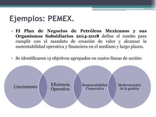 • El Plan de Negocios de Petróleos Mexicanos y sus
Organismos Subsidiarios 2014-2018 define el rumbo para
cumplir con el mandato de creación de valor y alcanzar la
sustentabilidad operativa y financiera en el mediano y largo plazos.
• Se identificaron 15 objetivos agrupados en cuatro líneas de acción:
Ejemplos: PEMEX.
Crecimiento
Eficiencia
Operativa
Responsabilidad
Corporativa
Modernización
de la gestión
 