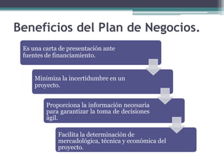 Beneficios del Plan de Negocios.
Es una carta de presentación ante
fuentes de financiamiento.
Minimiza la incertidumbre en un
proyecto.
Proporciona la información necesaria
para garantizar la toma de decisiones
ágil.
Facilita la determinación de
mercadológica, técnica y económica del
proyecto.
 