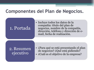 Componentes del Plan de Negocios.
• Incluye todos los datos de la
compañía: título del plan de
negocios, nombre de la compañía,
dirección, teléfono y dirección de e-
mail, fecha de realización.
1. Portada
• ¿Para qué se está presentando el plan
de negocios? ¿Qué está pidiendo?
• ¿Cuál es el objetivo de la empresa?
2. Resumen
ejecutivo
 