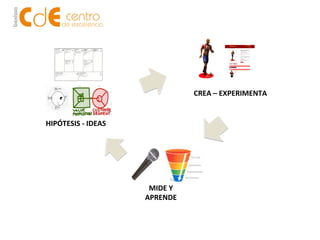HIPÓTESIS 
-­‐ 
IDEAS 
CREA 
– 
EXPERIMENTA 
MIDE 
Y 
APRENDE 
 