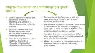 Objetivos y metas de aprendizaje por grado
Quinto
 Realiza operaciones básicas con
los números naturales y
fracciones, y las aplica en la
solución de problemas en la vida
cotidiana.
 Maneja los conceptos de área,
perímetro y volumen en la
solución de los problemas en
diferentes contextos.
 Aplica los conceptos básicos de la
estadística descriptiva e
inferencial en la solución e
interpretación de problemas.
 Comprensión de significados de la fracción,
manejo de operaciones con fracciones en
resolución de problemas.
 Resolución de problemas a través de: comprensión
e interpretación del problema, concepción y
ejecución del plan y verificación de la solución
del problema con operaciones básicas.
 Manejo de diferentes representaciones de los
números racionales como porcentajes y decimales
en la solución de problemas.
 Identificar la diferencia y relación entre área y
perímetro en polígonos como triángulos y
cuadriláteros.
 