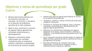 Objetivos y metas de aprendizaje por grado
Cuarto
 Maneja operaciones básicas con
los números naturales, el
concepto de fracción, y las aplica
en la solución de problemas
sencillos de la vida cotidiana.
 Mide el área, perímetro y volumen
de algunas figuras geométricas
utilizando recubrimientos y
descomposición.
 Organiza y representa datos
relacionados con variables
cualitativas para su respectivo
análisis e identifica la posibilidad
de ocurrencia de eventos simples.
 Analiza qué tipos de operaciones básicas se utilizan
en la solución de problemas.
 Establece, justifica y utiliza criterios de orden para
comparar fracciones.
 Fortalece el concepto de longitud, área y volumen,
utilizando recubrimientos y descomposición de
algunas figuras geométricas.
 Identifica los movimientos realizados de algunos
polígonos en el plano, como traslación, rotación y
reflexión, y las modificaciones que pueden sufrir los
polígonos.
 Lee e interpreta los datos representados en tablas de
doble entrada, gráficas de barras, gráficas de línea o
pictogramas con escala.
 Describe fenómenos de variación entre dos
magnitudes, a través de un lenguaje verbal o
representaciones tabulares y gráficas.
 