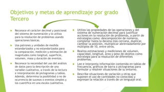 Objetivos y metas de aprendizaje por grado
Tercero
 Reconoce el carácter decimal y posicional
del sistema de numeración y lo utiliza
para la resolución de problemas usando
operaciones básicas.
 Usa patrones y unidades de medida
estandarizados y no estandarizados para
la comparación, medición y estimación de
magnitudes como longitud, superficie,
volumen, masa y duración de eventos.
 Reconoce la necesidad del uso del análisis
de datos para la descripción de una
variable cualitativa, a través de la lectura
e interpretación de pictogramas y tablas.
Además, determina la posibilidad o no de
ocurrencia de sucesos o eventos simples y
los cuantifica en una escala cualitativa.
 Utiliza las propiedades de las operaciones y del
sistema de numeración decimal para justificar
acciones en la resolución de problemas, a partir de
estrategias como: descomposición de números,
completar hasta la decena más cercana, duplicar,
cambiar la posición, multiplicar abreviadamente por
múltiplos de 10, entre otros.
 Realiza estimaciones y mediciones de volumen,
capacidad, longitud, área y peso de objetos como
estrategia para la resolución de diferentes
problemas.
 Lee e interpreta información contenida en tablas de
frecuencia, gráficos de barra o pictogramas para
formular y resolver situaciones de su entorno.
 Describe situaciones de variación y otras que
suponen el uso de cantidades no conocidas y
expresan la relación a través de un lenguaje oral.
 