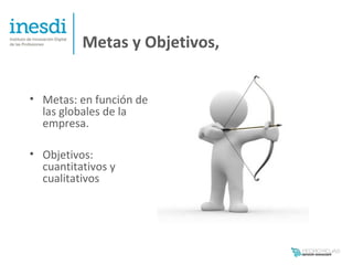 Metas y Objetivos,


• Metas: en función de
  las globales de la
  empresa.

• Objetivos:
  cuantitativos y
  cualitativos
 