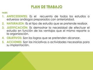 PLAN DE TRABAJO
FASES
1. ANTECEDENTES: Es el recuento de todos los estudios o
esfuerzos análogos preparados con anterioridad.
2. NATURALEZA: Es el tipo de estudio que se pretende realizar.
3. JUSTIFICACIÓN: Es demostrar la necesidad de efectuar el
estudio en función de las ventajas que el mismo reporte a
la organización.
4. OBJETIVOS: Son los logros que se pretenden alcanzar.
5. ACCIONES: Son las iniciativas o actividades necesarias para
su implantación.
 
